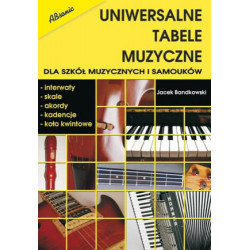Uniwersalne tabele muzyczne dla szkół muzycznych i samouków. Jacek Bandkowski